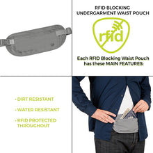 Load image into Gallery viewer, Travelon - RFID Blocking Undergarment Waist Pouch